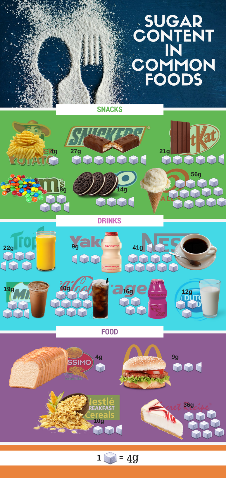 Sugar In Food Chart